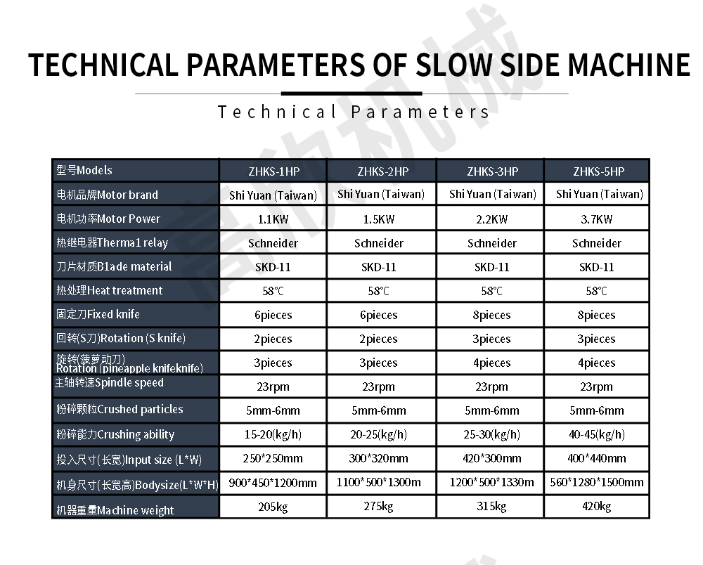 慢速机边破碎机网页英文_07.jpg
