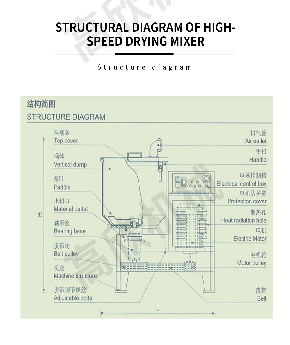 高速干燥混色机网页-英文_06.jpg