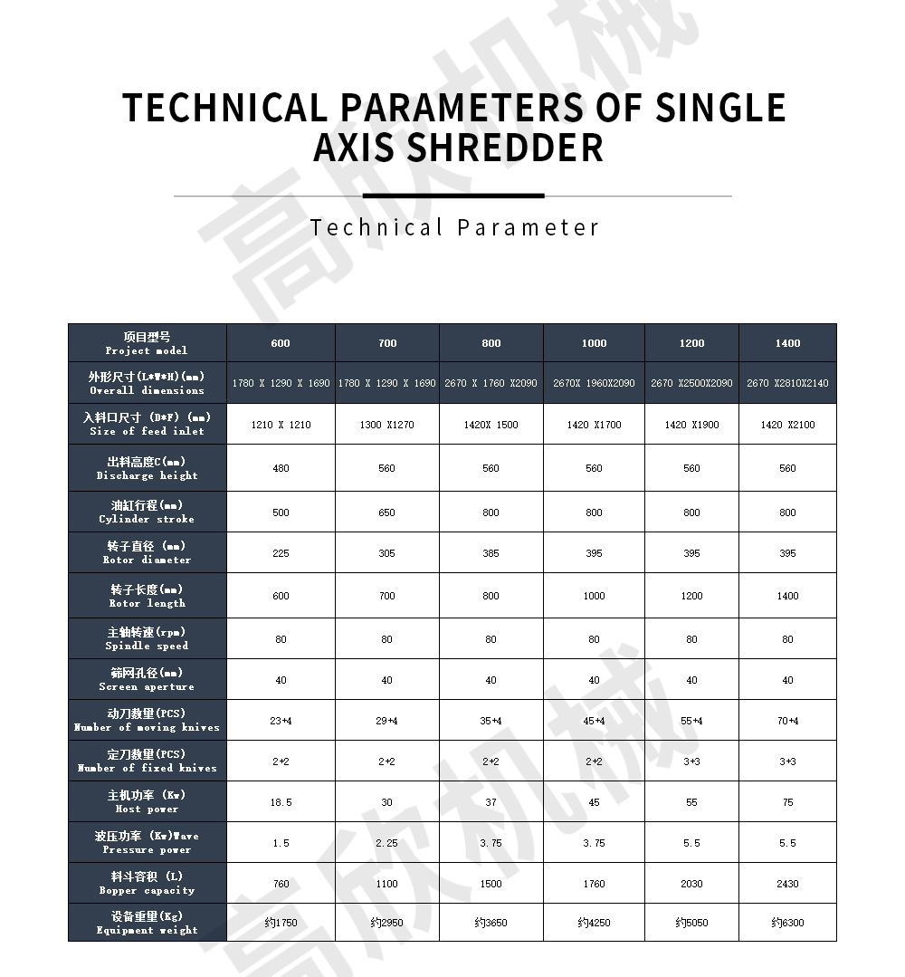单轴撕碎机英文_06.jpg