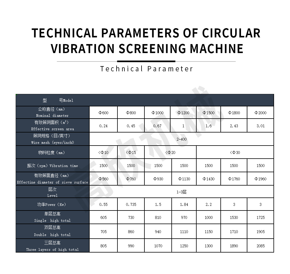 圆形振动筛英文_07.jpg